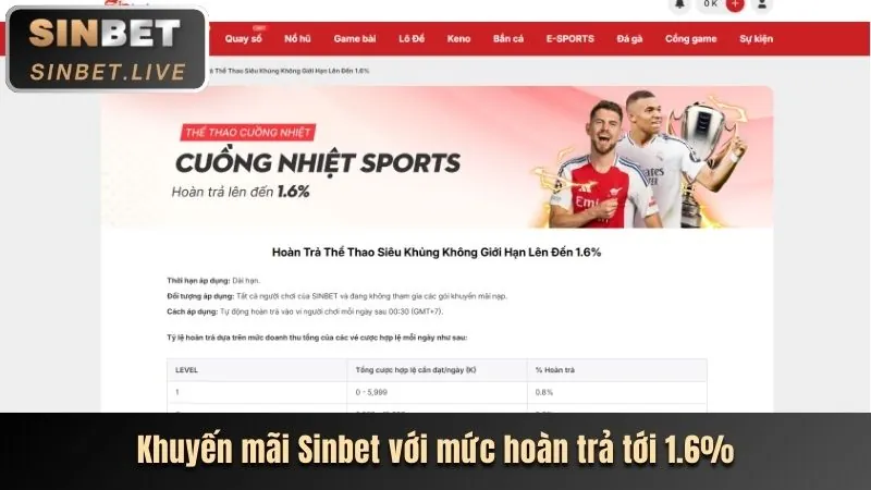 Biểu ngữ chấp nhận cookie của shbet88